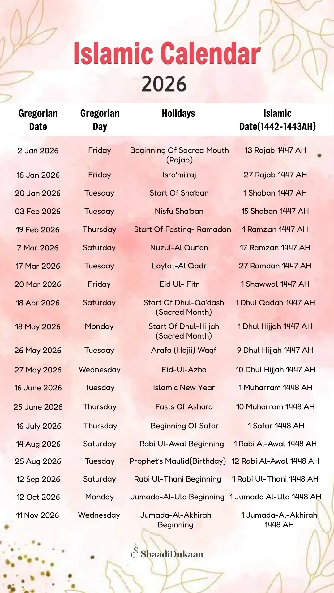 Islamic Wedding Dates 2026: Auspicious Days To Say &amp;#039;Qubool Hai&amp;#039; pertaining to Urdu Calendar 2026 March