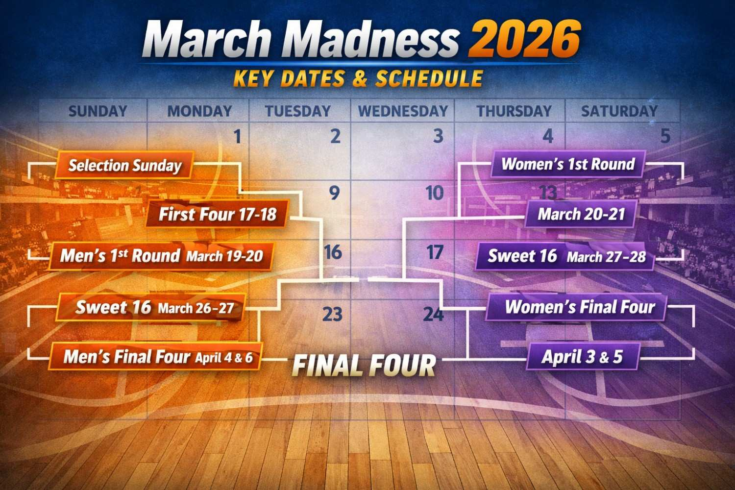 March Madness 2026 Schedule: Key Dates For Men And Women with regard to March Madness 2026 Calendar