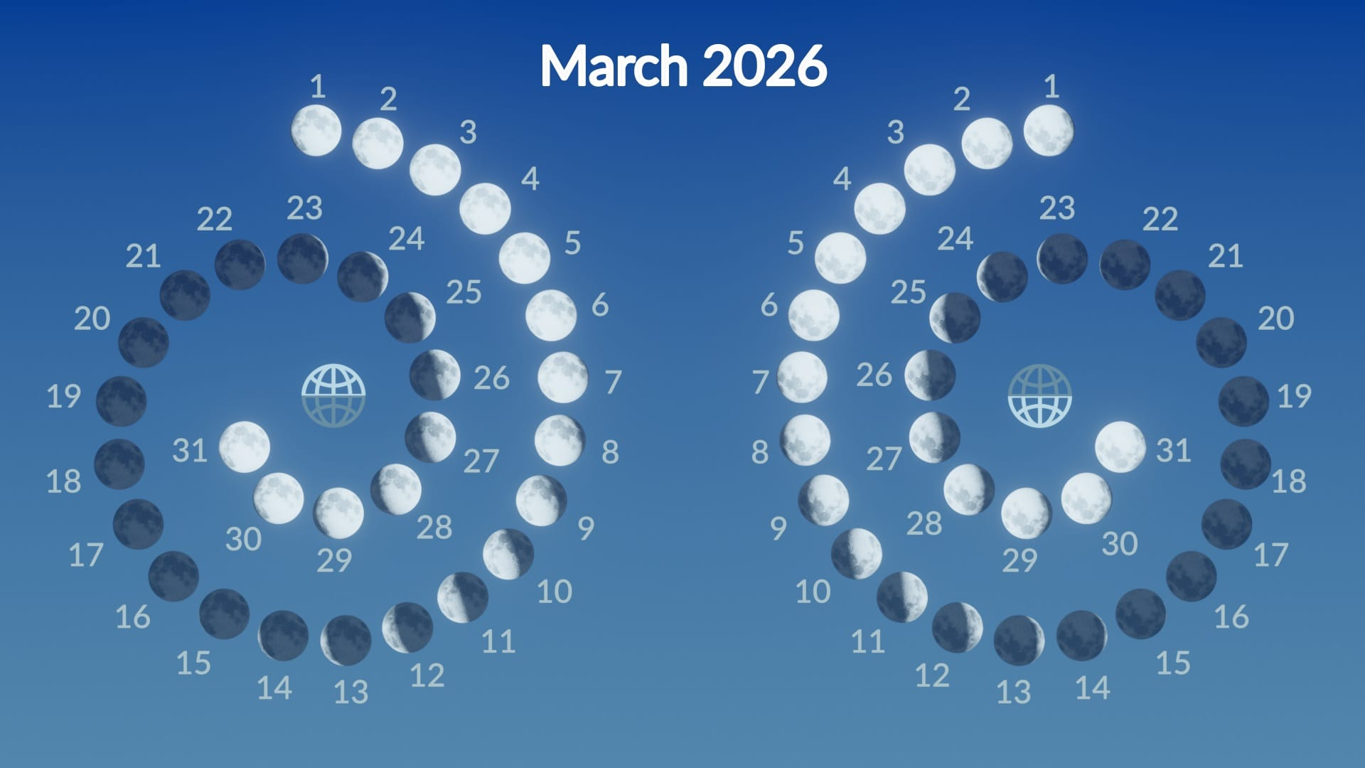 Worm Moon 2026: Full Moon In March Date, Time &amp;amp; Meaning pertaining to Lunar Calendar March 2026